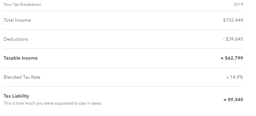 Turbotax incorrect tax liability calculation.PNG