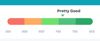 My credit score bar graph