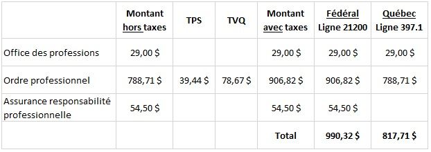 TurboImpôt_Commentaires_Cotisations_Syndicales_2024-03-16.jpg